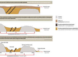 5B_Levantamento-tectónico.png