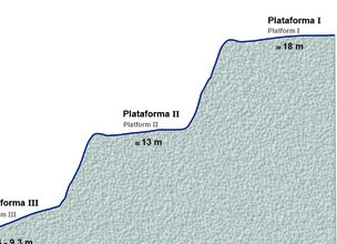 perfil_plataformas_costeiras.JPG